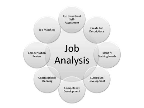 steps   solid job task analysis edsi