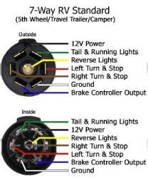rv trailer connector wiring diagram    trailer wiring diagram    trailer
