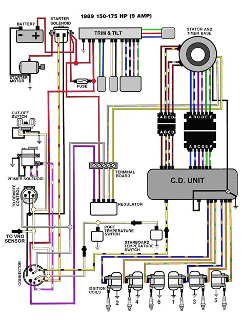 understanding  basics  car stereo wiring diagrams moo wiring