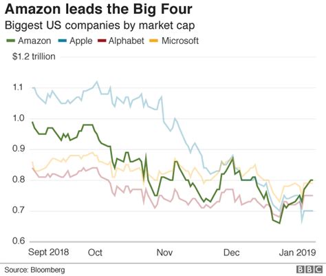 amazon share price     invested   amazon  ipo amazons share price