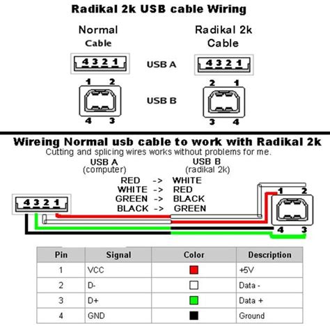 usb connection wiring diagram usb cable usb connection