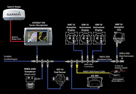 wiring diagram garmin car charger wiring diagram schemas