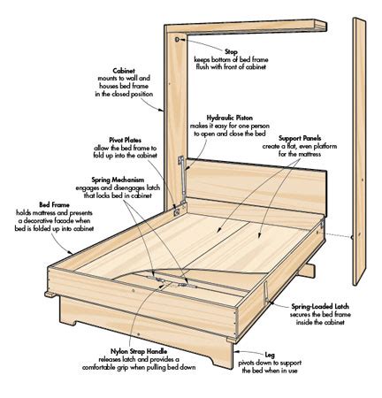 murphy bed woodworking project woodsmith plans