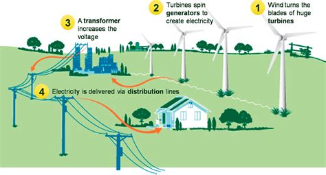 How Many Households Can A Wind Turbine Provide Electricity – Sgk Planet