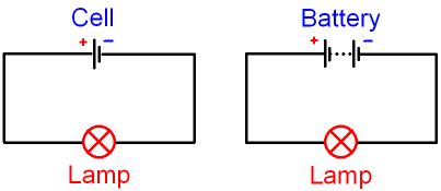 gcse physics   electricity    cell