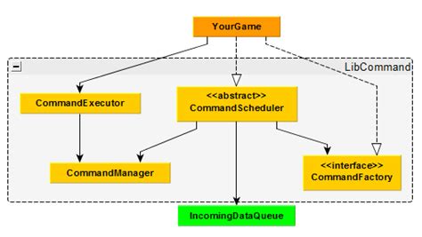 multiplayer command engine coden