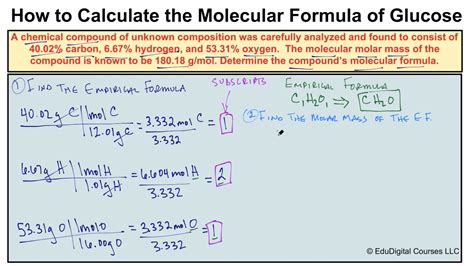 find molecular formula