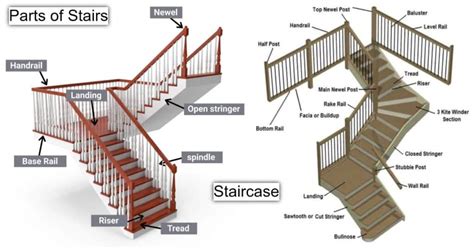 parts  stairs components  staircase  pictures names engineering learn