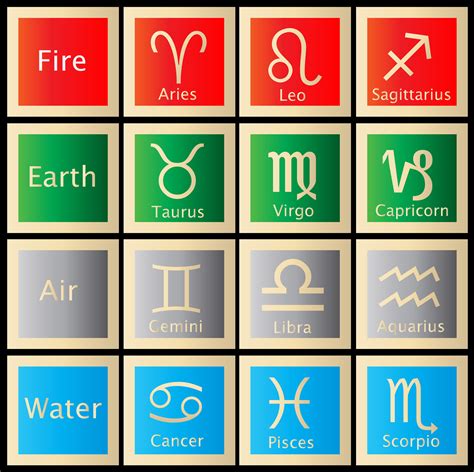 zodiac elements astrology    layers    signs
