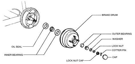 repair guides fluids  lubricants wheel bearings autozonecom
