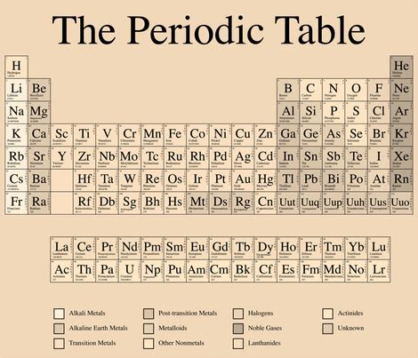 ye olde periodic table fabric robyriker spoonflower