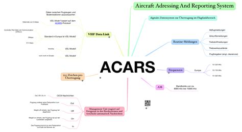 acars aircraft communications addressing  reporting system das kleinhirn