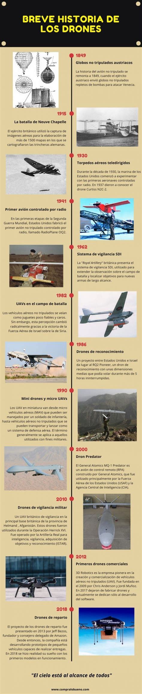 son los drones breve historia de los drones