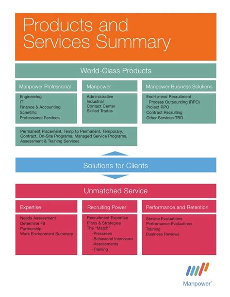 products services summary