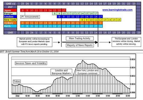 forex trading times forex early warning