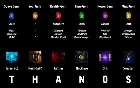 infinity stones names lupongovph