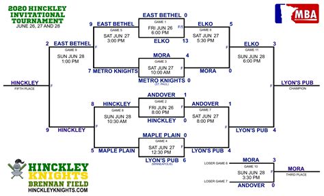 invitational tournament