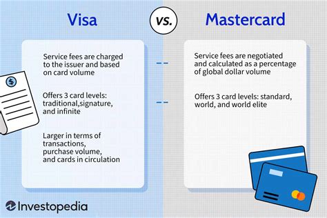 visa  mastercard  main differences