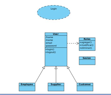 java   create userroles relation  uml class diagram stack overflow