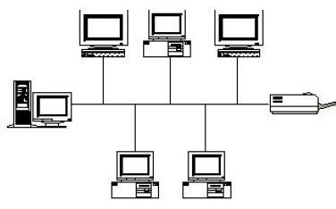 gambar topologi jaringan komputer jenis gambar fungsinya bus beserta penjelasannya  rebanas