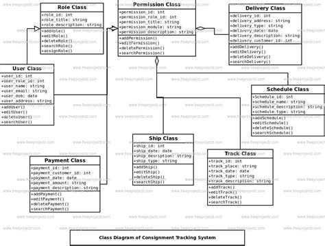 consignment tracking system class diagram academic projects