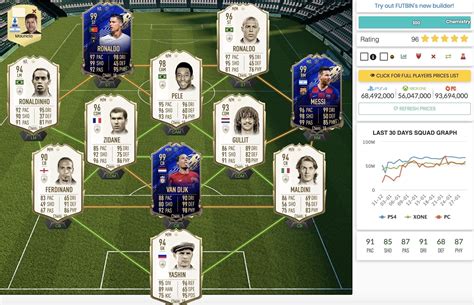 whats   expensive team youve    rfifa