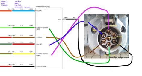 pin trailer harness diagram wiring diagram