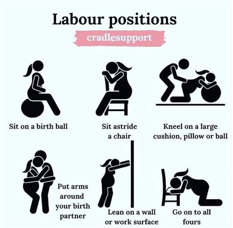 Be Sure To Try These Positions When The Time Comes Labor Positions
