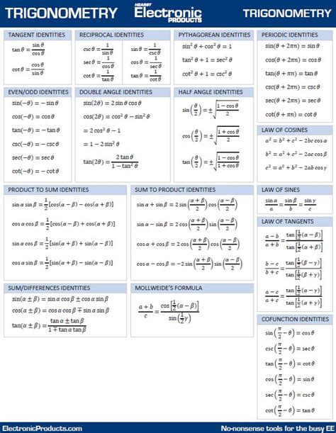 Trigonometry Formulas And Identities Sheet To Download
