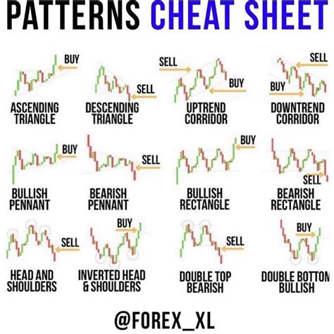 forex cheat sheet fast scalping forex hedge fund