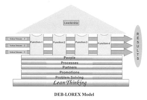 deb lorex model trademark detail zauba corp