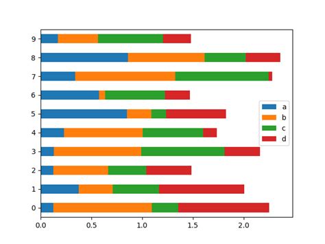 visualization — pandas 0 23 3 documentation