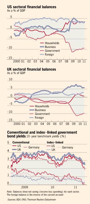 chart martin wolf from ft — the case for concerted action