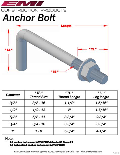 anchor bolts  galvsteel pe sales