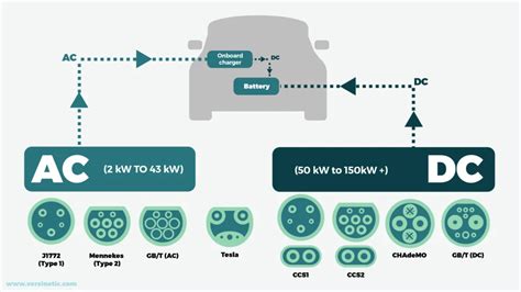 ev charging wiki ag electrical technology