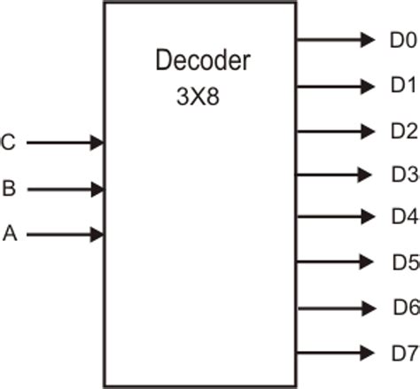 solved decoder     cheggcom
