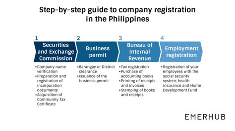 complete guide to setting up a company in the philippines