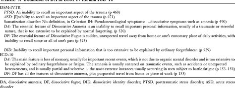 table 3 from dissociative disorders in dsm 5 semantic scholar