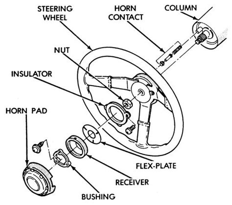 diagram jeep wrangler tj steering column diagram mydiagramonline