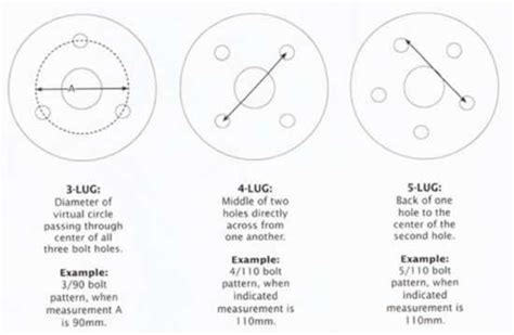 atv wheel bolt pattern lookup gokarts usa