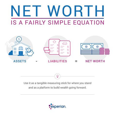 calculate  net worth experian