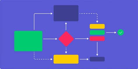 workflow diagram     mondaycom blog