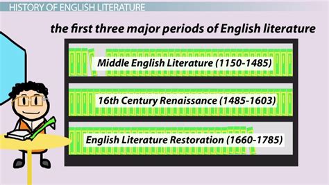 english literature definition history video lesson transcript