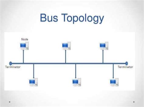 topologi bus  kerja kelebihan  kekurangan mastah