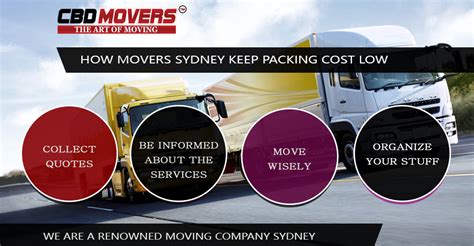 moving companies  sydney  packing cost lowcbd movers call