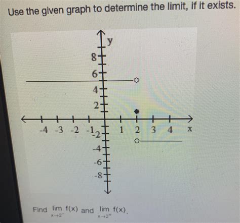 graph  determine  limit   exists find limit