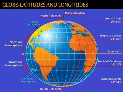 show latitude  longitude map