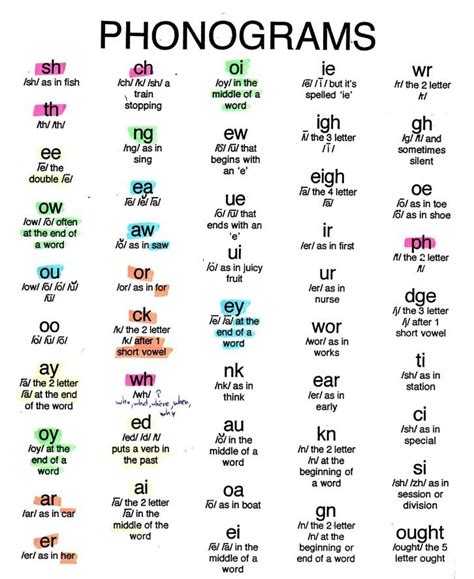 double letter sounds worksheets ideas bestlittlebookshop
