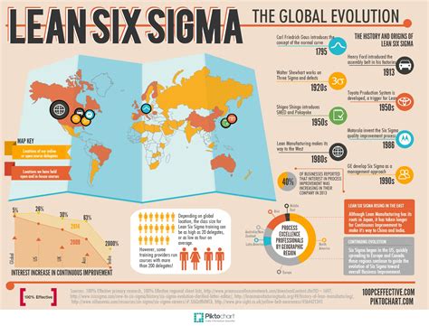 Lean Six Sigma The Global Evolution [infographic]