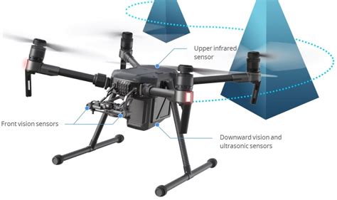 meilleurs drones anti collision  detection dobstacles expliques drone festival